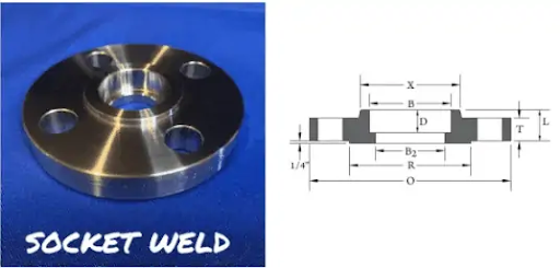 An In-Depth Look at Piping Flanges: Types, Uses, and Applications 4 Socket Weld Flanges